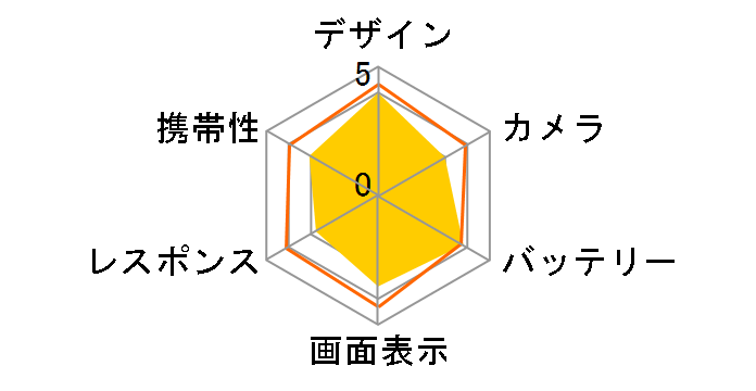 moto e32s SIM�t���[ [�~�X�e�B�V���o�[]�̃��[�U�[���r���[