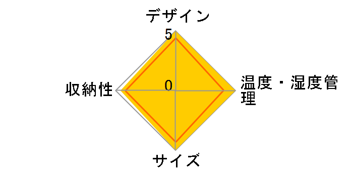 CG-C30W�̃��[�U�[���r���[