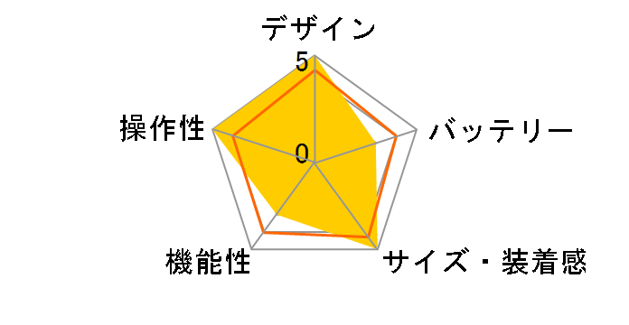 GEN 6 VENTURE EDITION FTW4068�̃��[�U�[���r���[