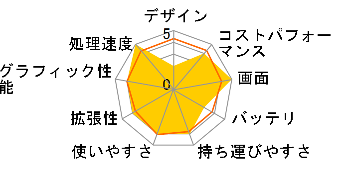 ThinkBook 13s Gen 4 ���i.com���� Core i5 1240P�E16GB�������[�E256GB SSD�E13.3�^WUXGA�t������ 21ARCTO1WW�̃��[�U�[���r���[