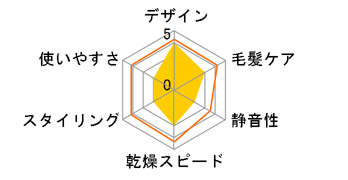 Dyson Supersonic Ionic ���[�{�b�N�X�t�� HD08 ULF DBBC BX N [�_�[�N�u���[/�R�b�p�[]�̃��[�U�[���r���[