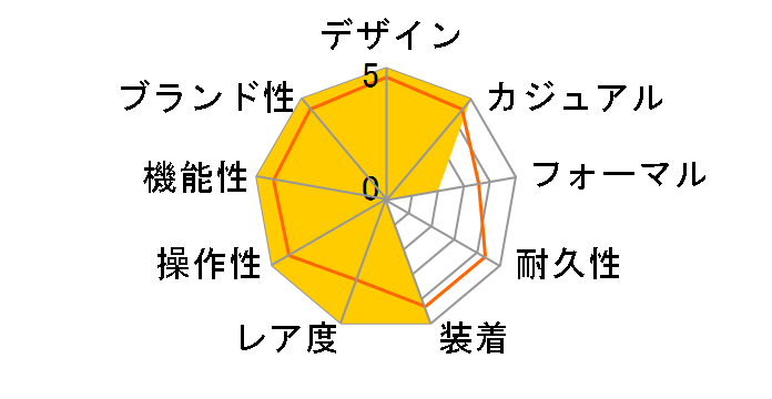 �v���g���b�N Nanga �R���{���[�V�������f�� PRW-6630NA-1A3JR�̃��[�U�[���r���[