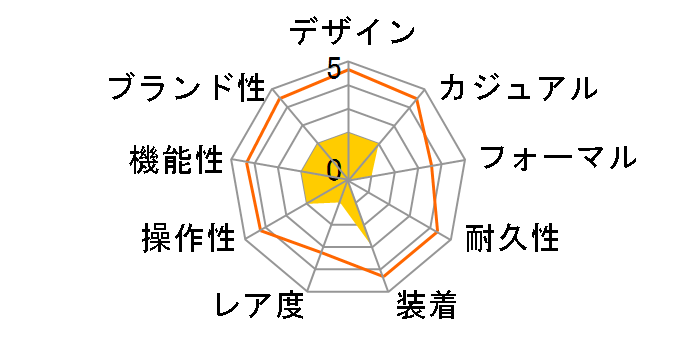 �v���g���b�N Climber Line PRG-340-1JF�̃��[�U�[���r���[