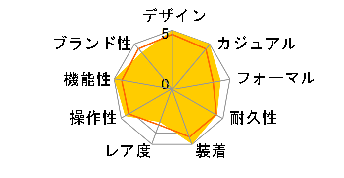 �G�f�B�t�B�X SOSPENSIONE ECB-2000YD-1AJF�̃��[�U�[���r���[