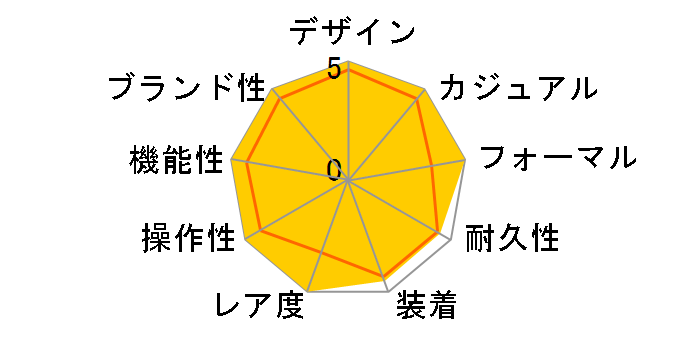 �G�f�B�t�B�X SOSPENSIONE ECB-2000YPB-1AJF�̃��[�U�[���r���[