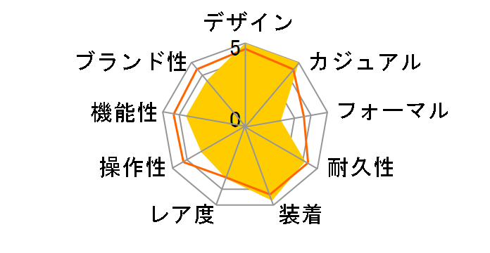 G-SHOCK GM-B2100GD-5AJF�̃��[�U�[���r���[