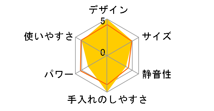 LALALUCTUS SE6800�̃��[�U�[���r���[