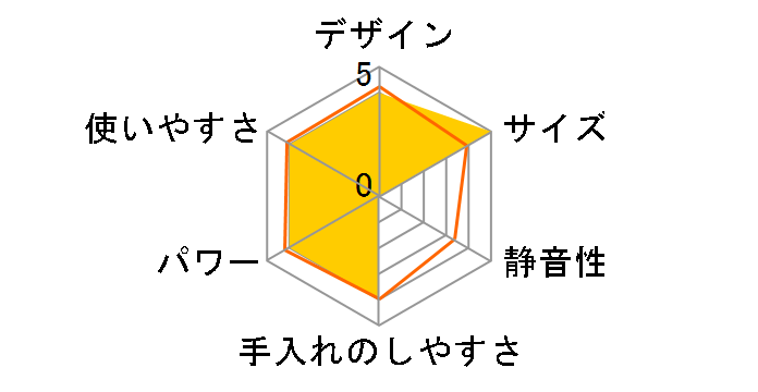 LALALUCTUS SE6900�̃��[�U�[���r���[
