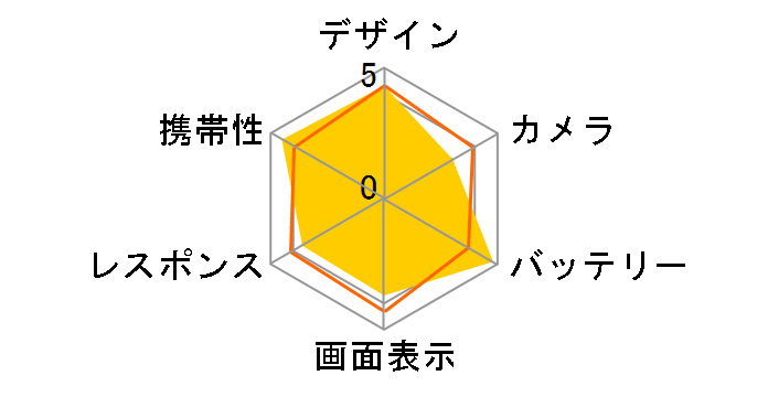 Xperia 10 IV �y�V���o�C�� [���x���_�[]�̃��[�U�[���r���[