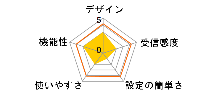 LDT-MRC03 [�u���b�N]�̃��[�U�[���r���[