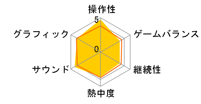 �X�^�[�I�[�V����6 THE DIVINE FORCE [PS4]�̃��[�U�[���r���[