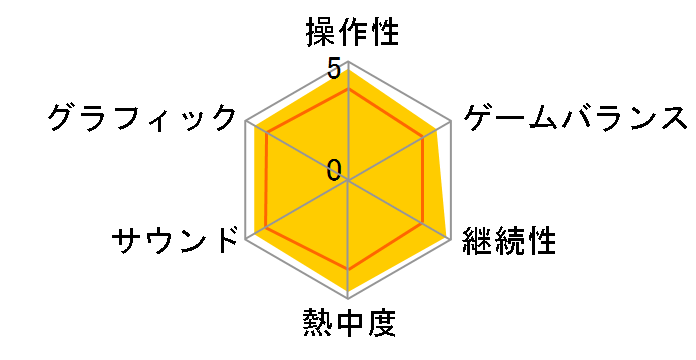 �y���\�i5 �U�E���C���� ���}�X�^�[�� [Nintendo Switch]�̃��[�U�[���r���[