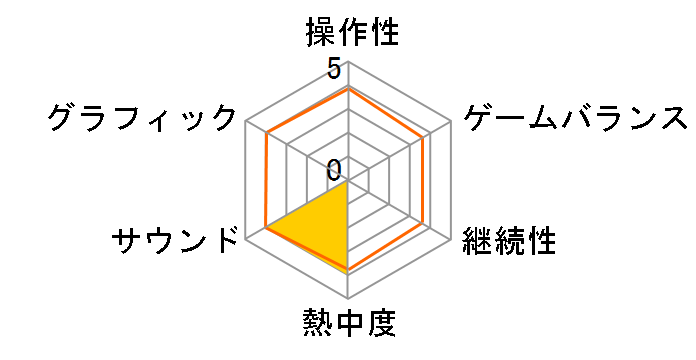 �������肤�ށB [���S���Y�����] [Nintendo Switch]�̃��[�U�[���r���[