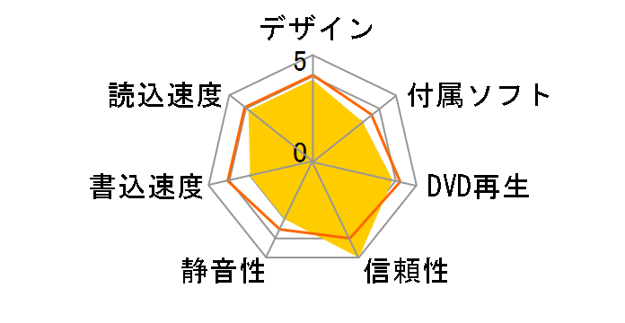 DVRP-UB8H�̃��[�U�[���r���[