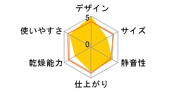 DRYBOX CB-DB01�̃��[�U�[���r���[