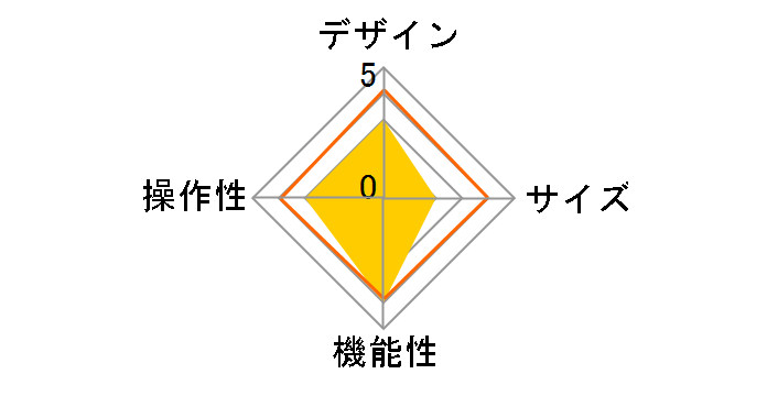 RT-GP6ACC2/CM [�N���A]�̃��[�U�[���r���[
