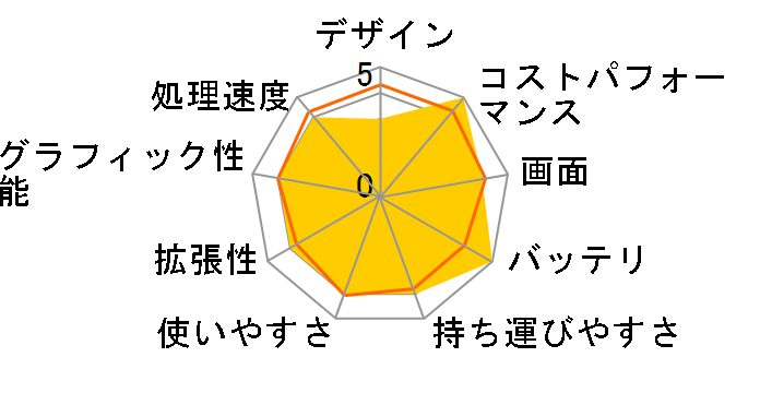 STYLE-15FH043-C-UCFS [Office Personal 2021 SET] Celeron N4120/8GB������/240GB SSD/15�C���`�̃��[�U�[���r���[