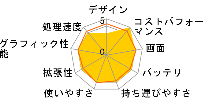 STYLE-15FH043-C-UCFS Celeron N4120/8GB������/240GB SSD/15�C���`�̃��[�U�[���r���[