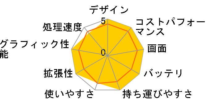 STYLE-15FH043-C-UCRS Celeron N4120/8GB������/480GB SSD/15�C���`/Windows 11 Home�̃��[�U�[���r���[