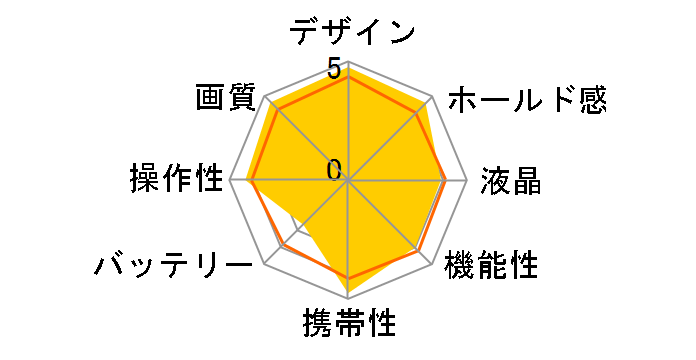 RICOH GR IIIx Urban Edition�̃��[�U�[���r���[