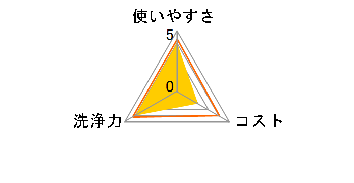 �E�F�b�g�e�B�b�V�� �t���p 80���� CD-WT4K�̃��[�U�[���r���[