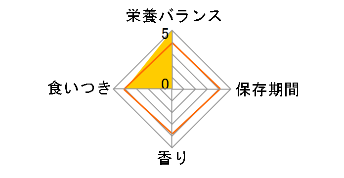 �Č��p 11�΁`�V�j�A���p 1.8kg�̃��[�U�[���r���[