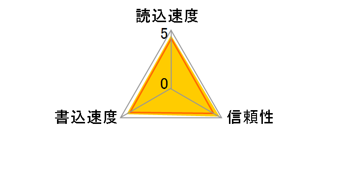 SDSDXXD-128G-GN4IN [128GB]�̃��[�U�[���r���[