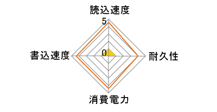 Bolt B75 Pro SP010TBPSD75PSCK [�u���b�N]�̃��[�U�[���r���[