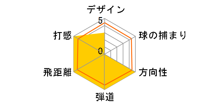 RS JUST F �h���C�o�[ [Tour AD FOR PRGR �t���b�N�X�FS ���t�g�F10.5]�̃��[�U�[���r���[