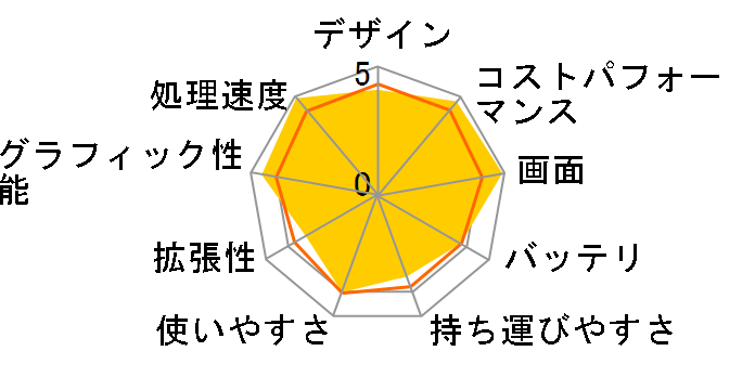 Vivobook 15X OLED X1503ZA Core i7 12700H/16GB������/512GB SSD/15.6�^�L�@EL/WPS Office 2 Standard Edition���ڃ��f�� X1503ZA-MA331W�̃��[�U�[���r���[