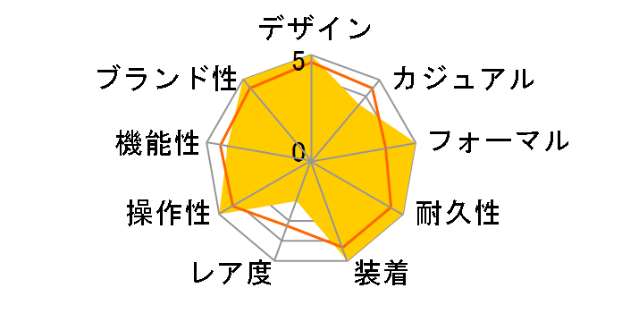 �O�����h�Z�C�R�[ �w���e�[�W �R���N�V���� SBGA465�̃��[�U�[���r���[