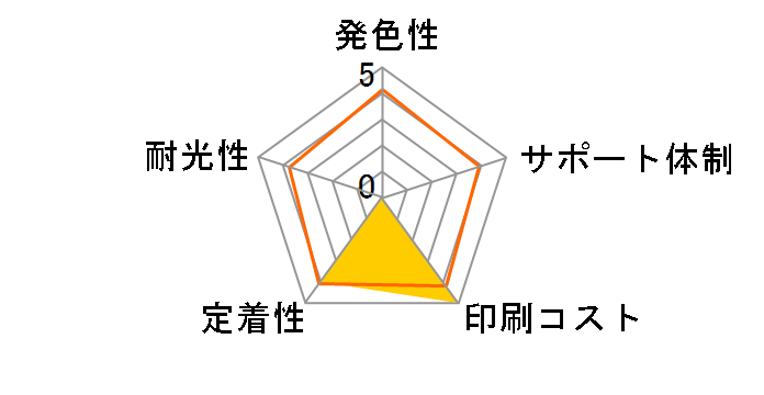 JIT-EYTHC [�G�v�\���p YTH-C �V�A��]�̃��[�U�[���r���[