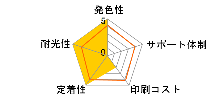 JIT-B211M [�u���U�[�p LC211M �}�[���^]�̃��[�U�[���r���[