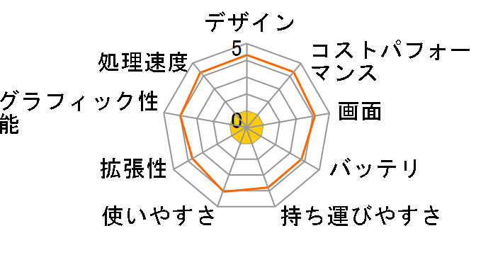 VAIO S15 VJS1558 Windows 11 Home�ECore i5 12500H�E16GB�������ESSD 256GB�EDVD�h���C�u�EOffice�Ȃ� [�V���o�[]�̃��[�U�[���r���[