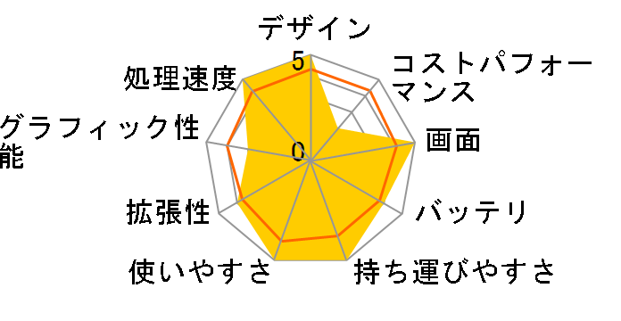 VAIO SX14 ALL BLACK EDITION VJS1458 Windows 11 Home�ECore i7 1280P�E16GB�������ESSD 256GB�EOffice�Ȃ��̃��[�U�[���r���[