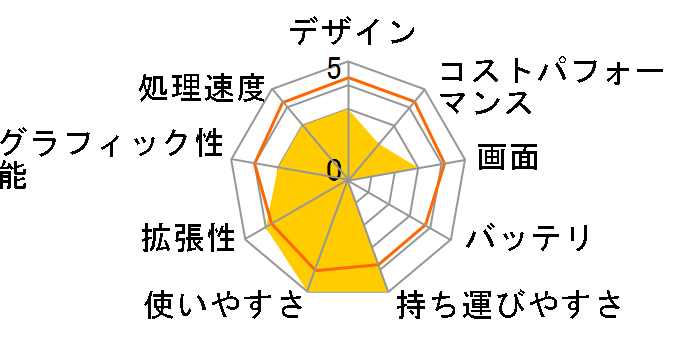 GALLERIA ZL7C-R38H Core i7 12700H/RTX 3080/16�C���` WUXGA�t�� 165Hz/32GB������/Gen4 NVMe SSD 1TB K/11429-11a�̃��[�U�[���r���[