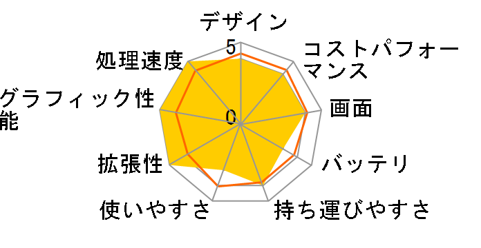 raytrek R7-ZF Core i9 12900H/RTX 3070Ti/17.3�C���` WQHD�t�� 165Hz/16GB������/Gen4 NVMe SSD 1TB K/11452-11a�̃��[�U�[���r���[