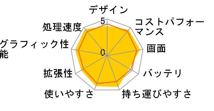 raytrek R5-AA5 Core i7 12700H/RTX 3050/16GB������/Gen4 NVMe SSD 1TB K/11451-11a�̃��[�U�[���r���[