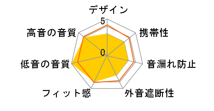 HE-R9 (BT)�̃��[�U�[���r���[