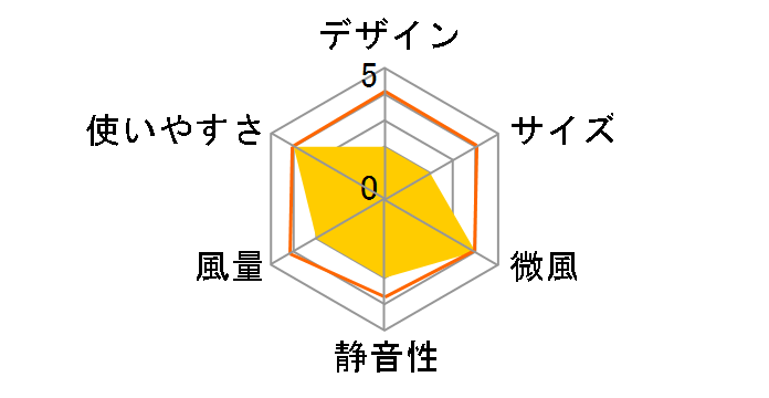 PCF-BC15T-W [�z���C�g]�̃��[�U�[���r���[