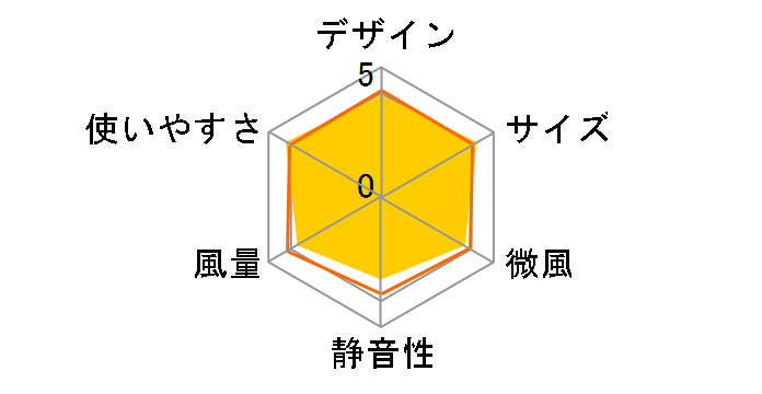 TWF-CD81T-H [���C�g�O���[]�̃��[�U�[���r���[