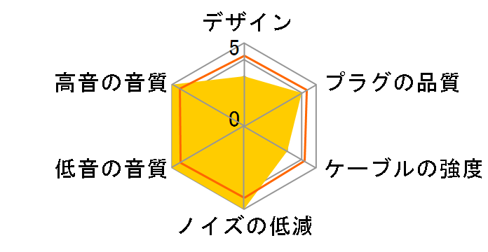 T3-CB83 XLR(4��)�̃~�j�v���Ox2 [3m]�̃��[�U�[���r���[