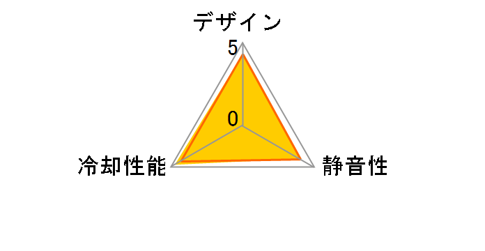 TUF GAMING TF120 ARGB 3IN1 [�u���b�N]�̃��[�U�[���r���[