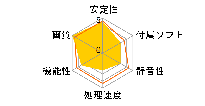 GeForce GTX 1630 VENTUS XS 4G OC [PCIExp 4GB]�̃��[�U�[���r���[