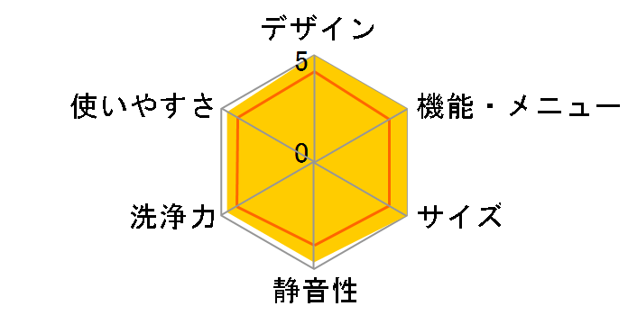 Prette plus AQW-VX10N�̃��[�U�[���r���[