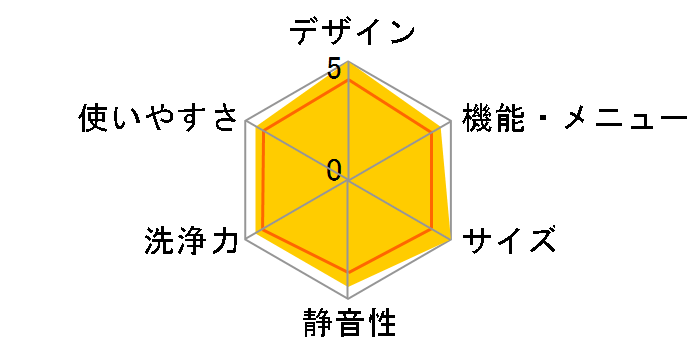 Prette plus AQW-VX9N�̃��[�U�[���r���[