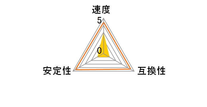 KF552C40BBAK2-32 [DDR5 PC5-41600 16GB 2���g]�̃��[�U�[���r���[