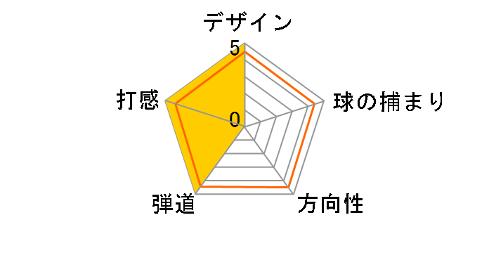 JAWS RAW �E�F�b�W �N���� [�_�C�i�~�b�N�S�[���h �t���b�N�X�FS200 ���t�g�F58W �o���X�F12]�̃��[�U�[���r���[