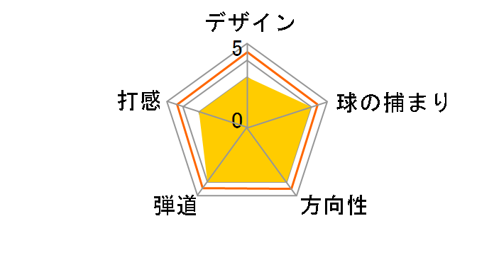 JAWS RAW �E�F�b�W �N���� [NS PRO 950GH neo �t���b�N�X�FS ���t�g�F56W �o���X�F12]�̃��[�U�[���r���[