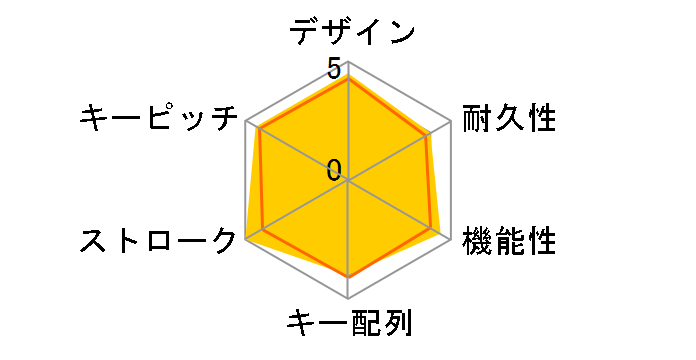 REALFORCE R3 R3HC12 [�u���b�N/�u���b�N]�̃��[�U�[���r���[